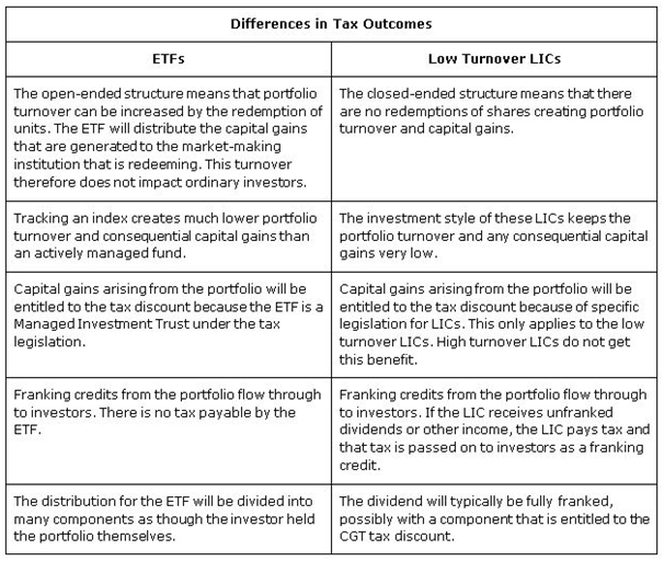 The Differences Between LICs and Index Exchange Traded Funds - GTO ...